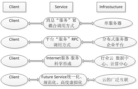 物联网的系统架构与应用拓展-网络技术-火龙果软件工程