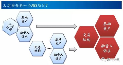 ABS的审核 认购流程和分析