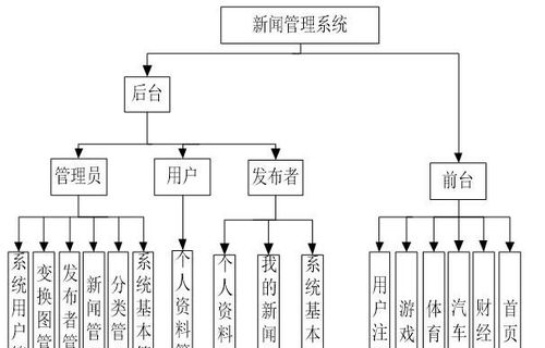 计算机毕业设计java ssm多用户新闻发布管理系统 源码 系统 mysql数据库 lw文档