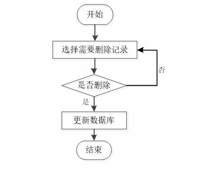 基于springboot vue的社区养老服务系统 可用于毕设 课程设计 练手学习