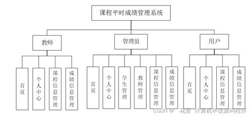 计算机毕业设计springboot课程平时成绩管理系统23e4c9